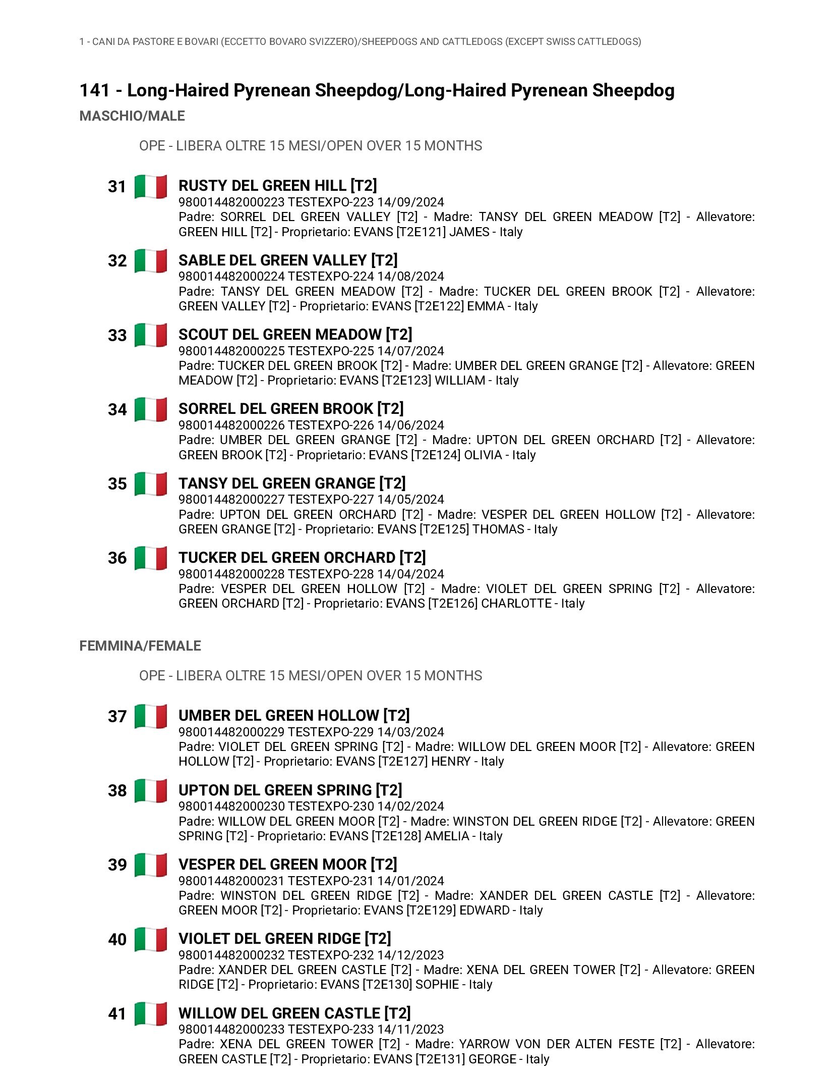 Una pagina del catalogo, generato dalle iscrizioni.